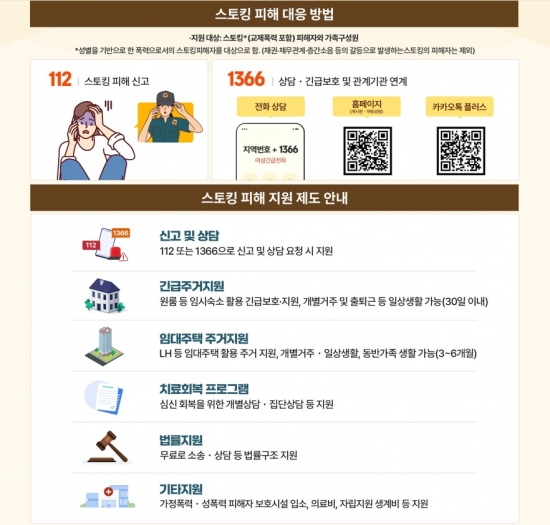 스토킹 피해 지원사업 안내